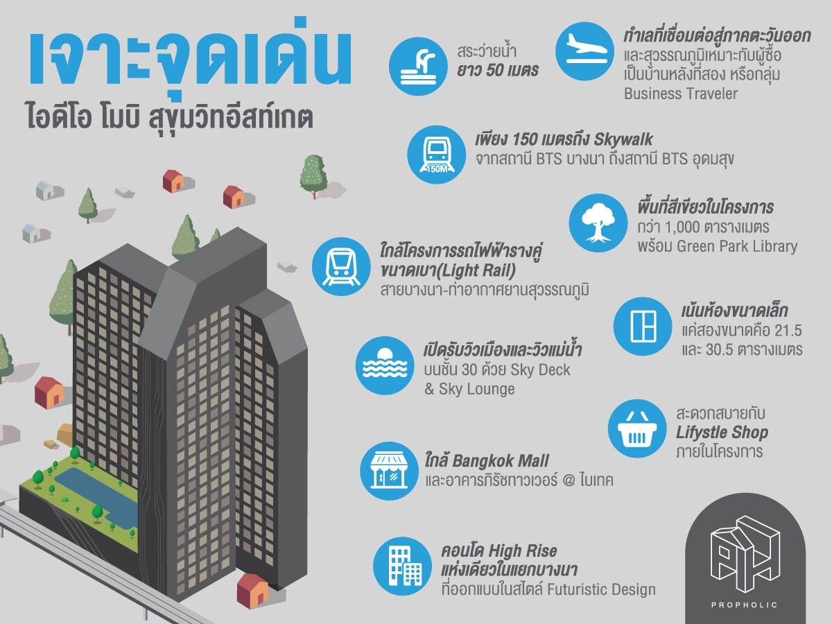 City Smart Sukhumvit 18