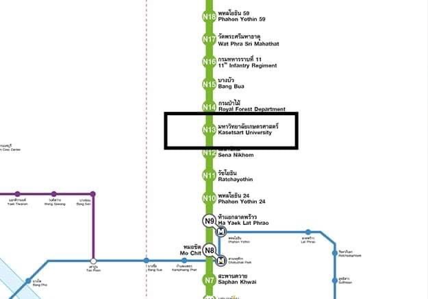 Miti Chiva Kaset Station (มิติ ชีวา เกษตร สเตชั่น)